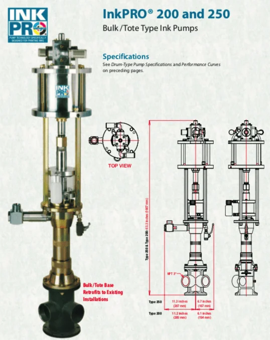 inkpro pumps airflo